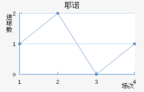 Үŵ