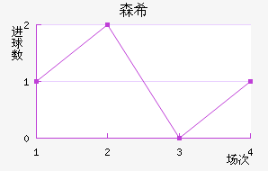 ɭϣ