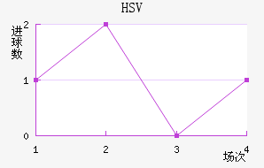 HSV˽