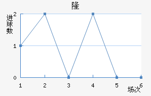 ¡½