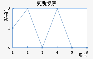 Ī˹ƵĦ
