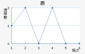 尲