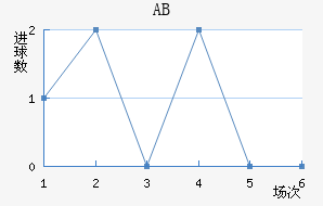 ABɪ