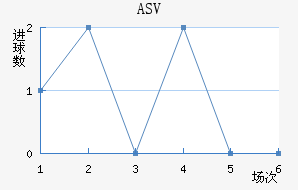 ASV