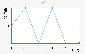 FCн