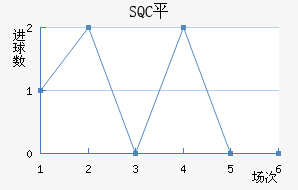 SQCƽ