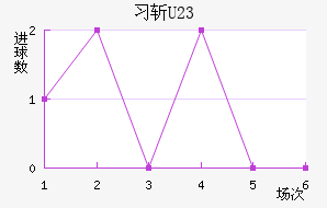 ϰնU23