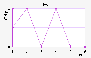 ϼ