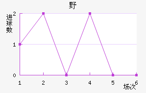 ҰFC
