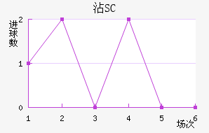 մ³SC