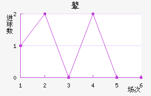 ܱ