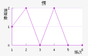 㶫