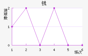 ﰺ