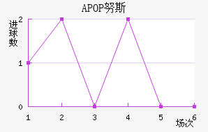 APOP Ŭ˹