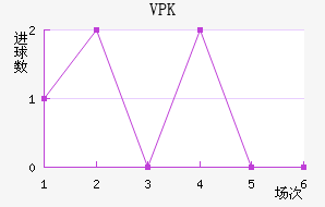 VPK