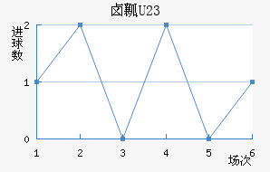 ±ȿU23