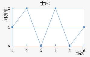 ʿFC