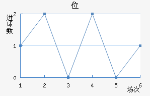 λ