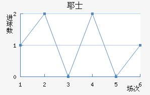 Үʿ
