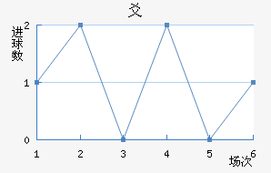 ½