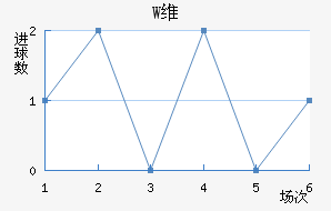 Wά
