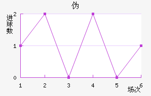 αȽ
