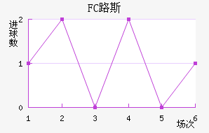 FC·˹