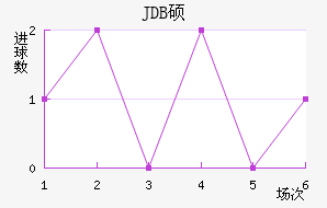 JDB˶