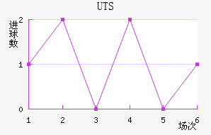 UTSؽ