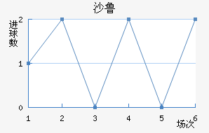 ɳ³