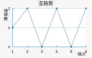ʥ·˹ǽ