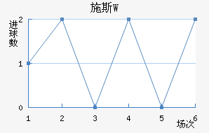 ʩ˹W