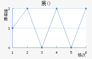 չ()