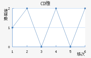 CDά(SPA)