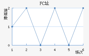 FCַ