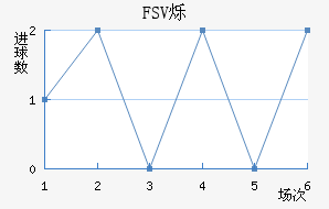 FSV˸