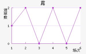 ¶