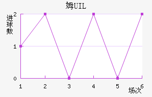 ķUIL
