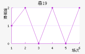 ɭU19