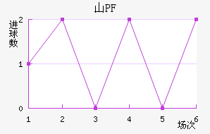 ŵɽPF