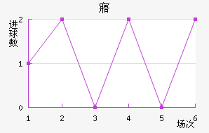 廪