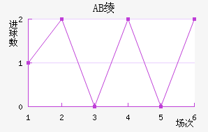 AB籾