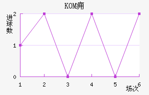 KOMӸ