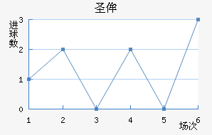 ʥٰ