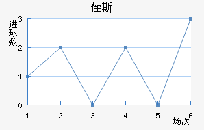 ֶ˹