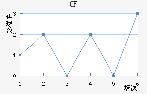 CFǽ