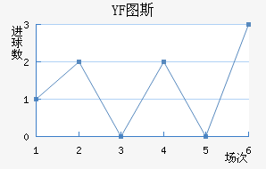 YF ͼ˹