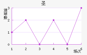 ʥ