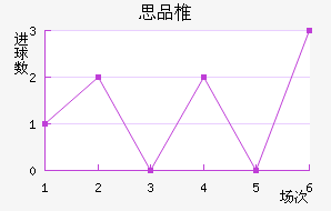 ˼Ʒ׵½