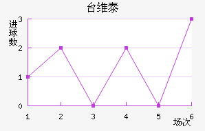 ̨ά̩
